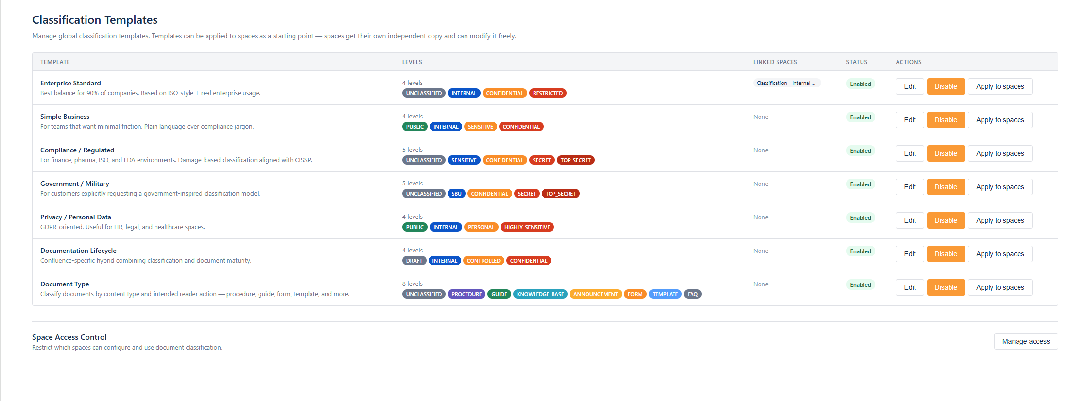 The Classify Classification Templates screen showing a list of global templates with their classification levels.